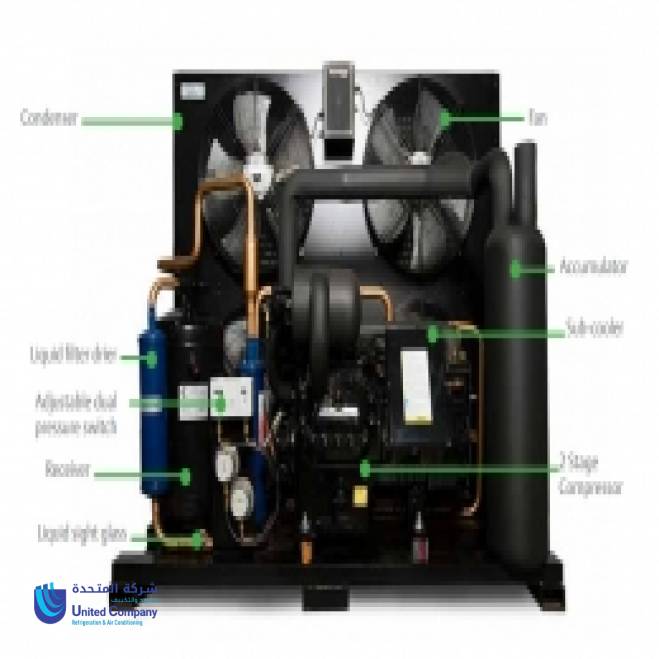 الوحدات المنفصله